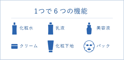 1つで6つの機能　化粧水　乳液　美容液　クリーム　化粧下地　パック