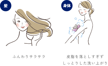 髪：ふんわりさらさら　身体：皮脂を落としすぎずしっとりした洗いあがり